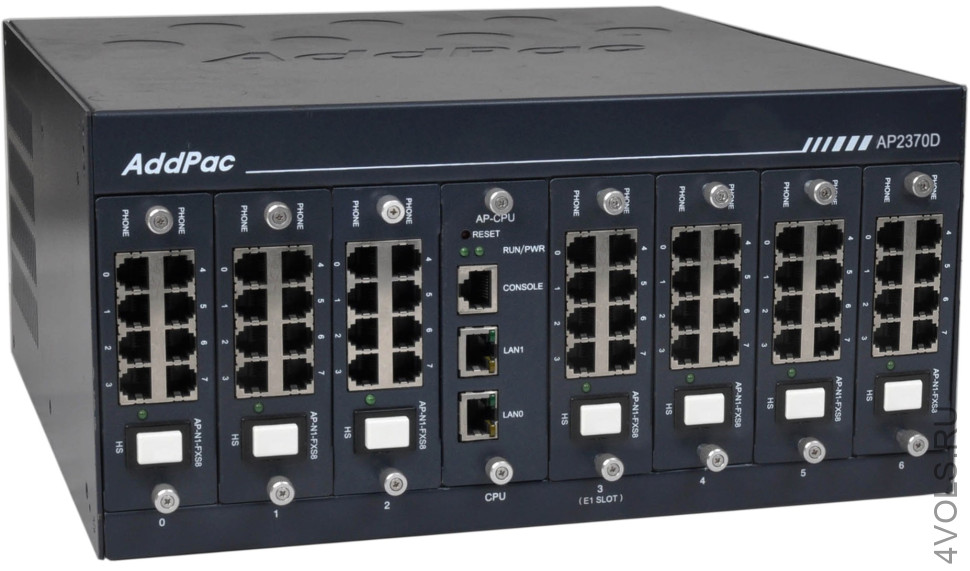 AddPac AP2370 56S шлюз VoIP SIP / H.323 / MGCP