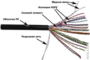 TWT 5EUTP25 OUT кабель витая пара неэкранированный UTP