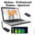 Комплект: Анализатор WiFi сети Ekahau Site Survey 9.x Professional и USB Анализатор спектра 2.4 и 5 GHz обязательно комплектовать с ESS SUP 9x PRO